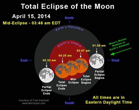 what time is the eclipse happening in chicago